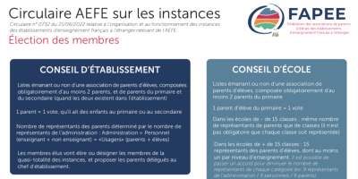 Fiche récapitulative sur les instances